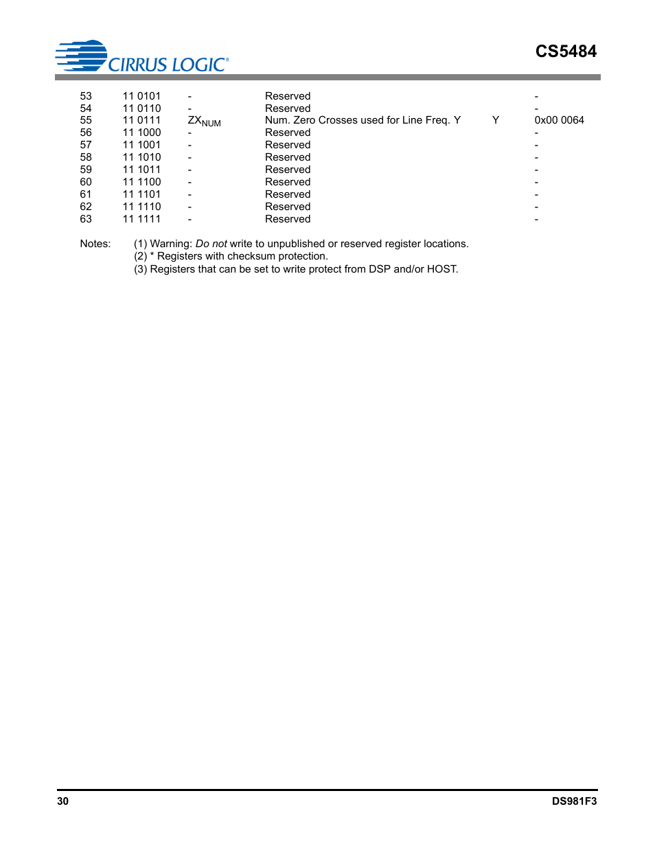 Cs5484 | Cirrus Logic CS5484 User Manual | Page 30 / 67