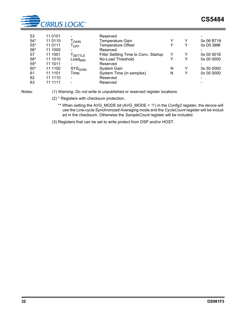 Cs5484 | Cirrus Logic CS5484 User Manual | Page 32 / 67