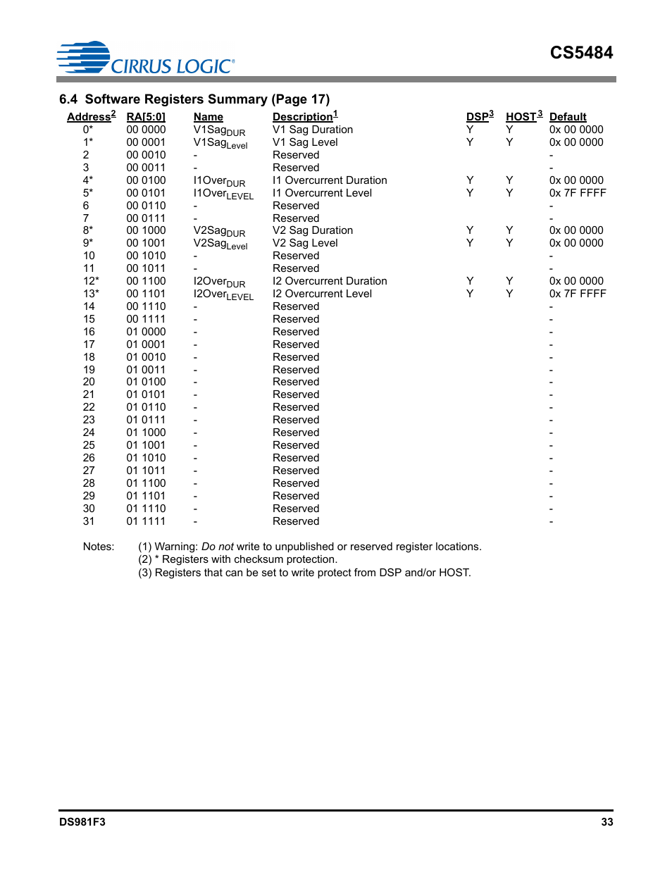 4 software, Cs5484 | Cirrus Logic CS5484 User Manual | Page 33 / 67