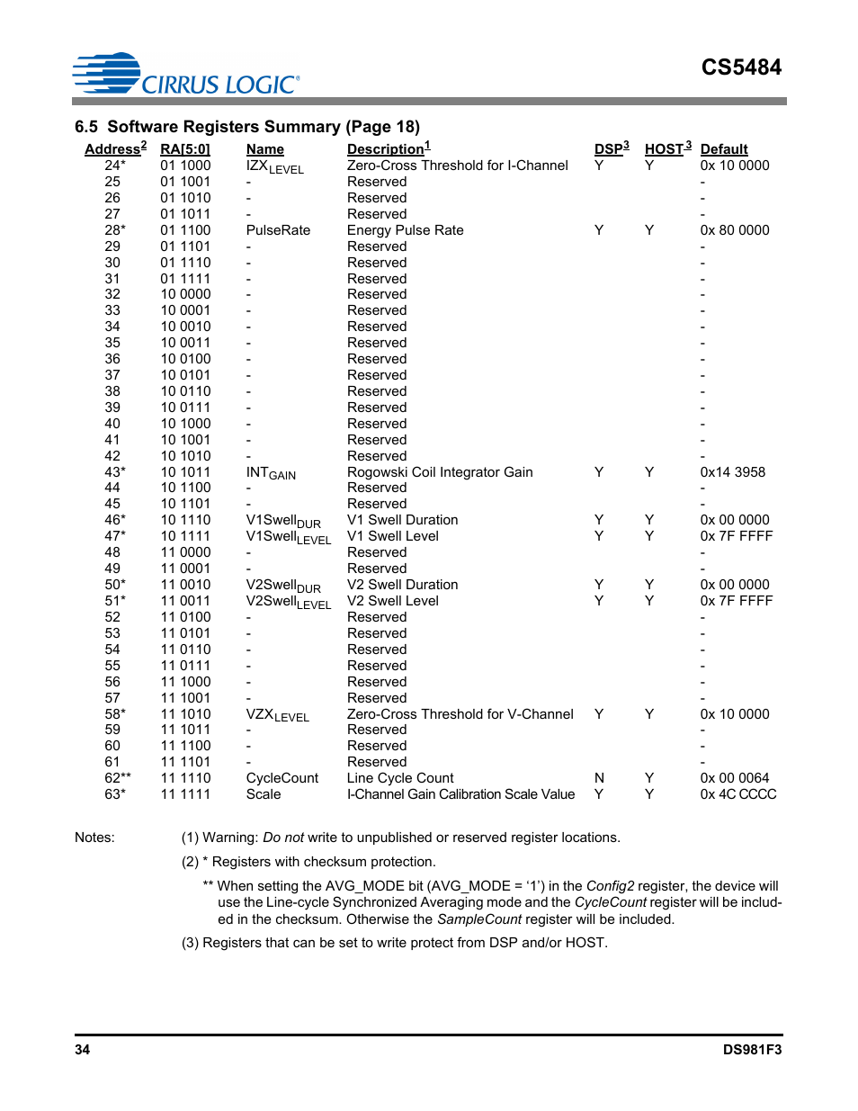 Cs5484 | Cirrus Logic CS5484 User Manual | Page 34 / 67