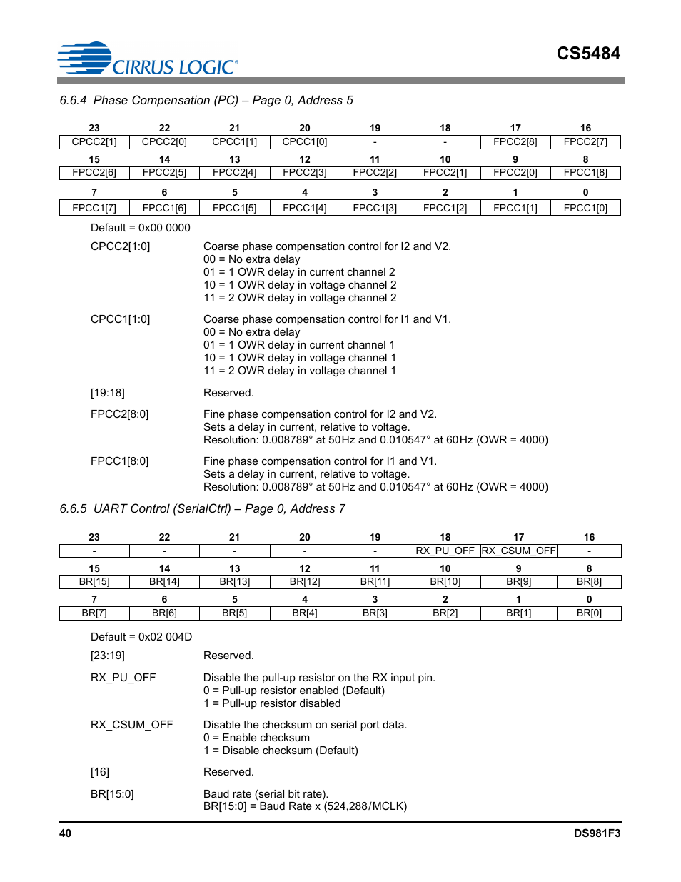 Cs5484 | Cirrus Logic CS5484 User Manual | Page 40 / 67