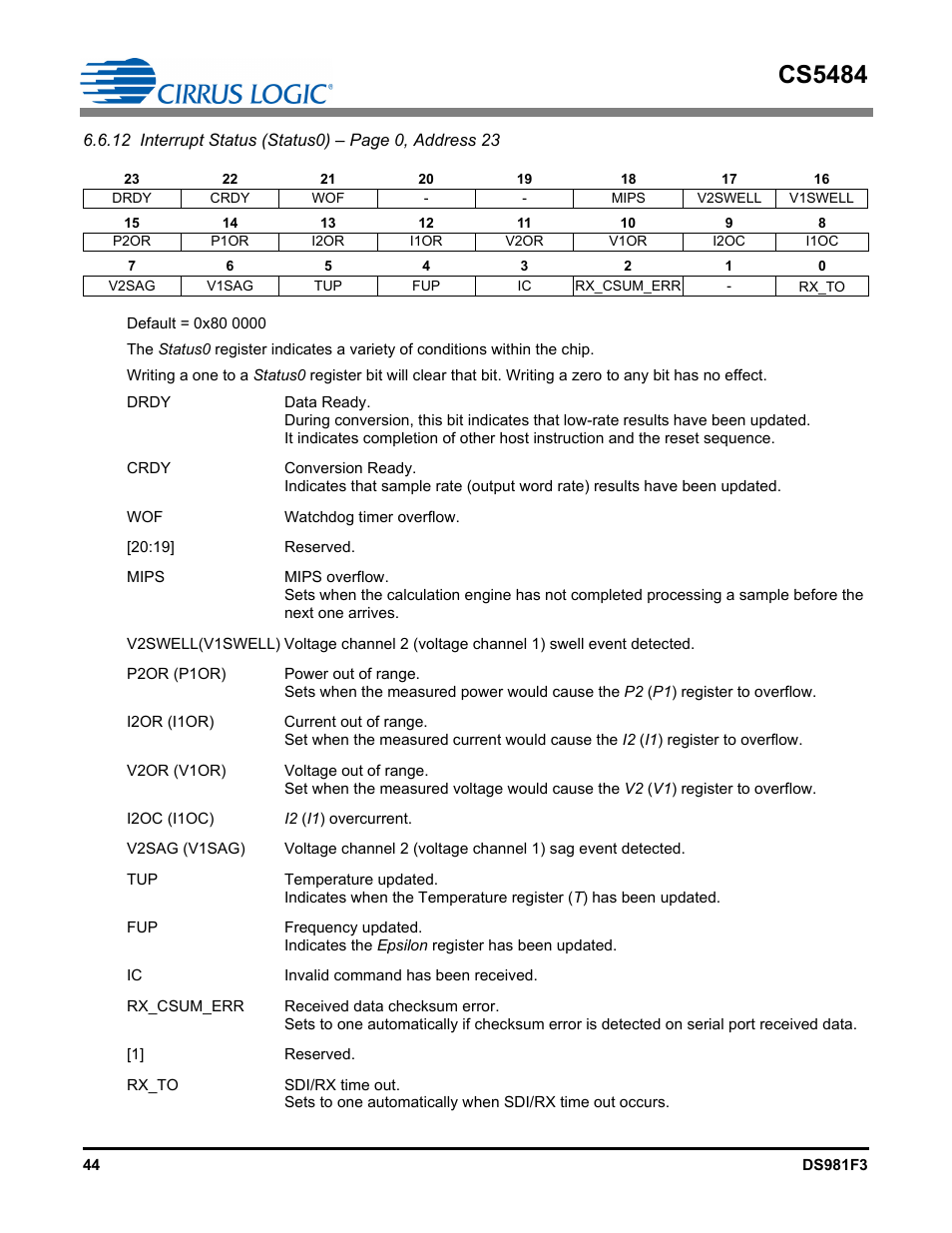 Cs5484 | Cirrus Logic CS5484 User Manual | Page 44 / 67