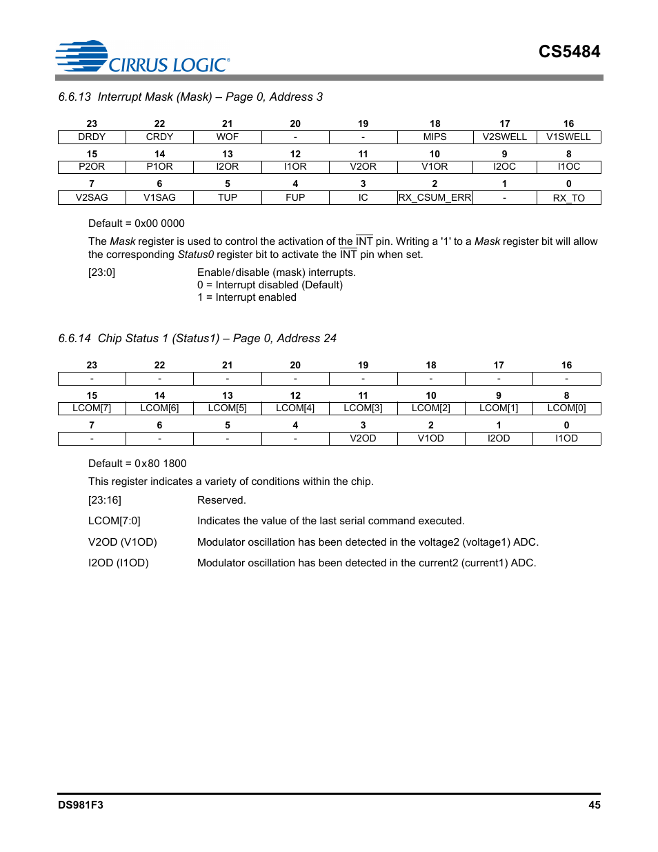 Cs5484 | Cirrus Logic CS5484 User Manual | Page 45 / 67