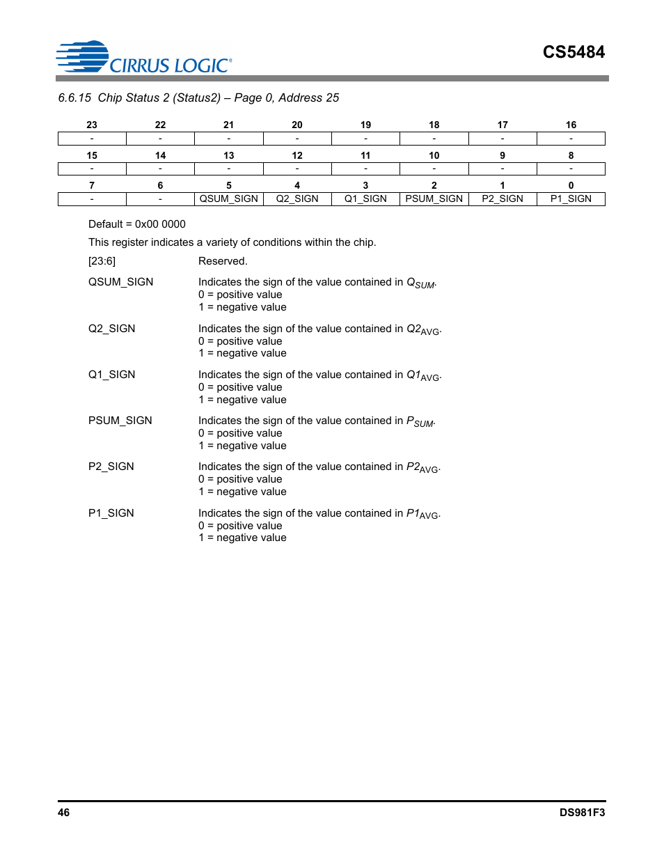 Cs5484 | Cirrus Logic CS5484 User Manual | Page 46 / 67