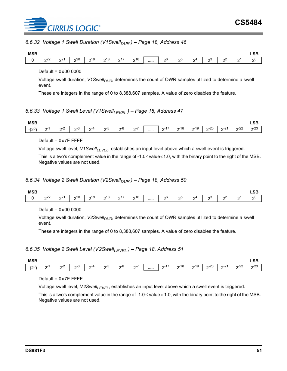 Cs5484, 32 voltage 1 swell duration (v1swell, Page 18, address 46 | 33 voltage 1 swell level (v1swell, Page 18, address 47, 34 voltage 2 swell duration (v2swell, Page 18, address 50, 35 voltage 2 swell level (v2swell, Page 18, address 51 | Cirrus Logic CS5484 User Manual | Page 51 / 67