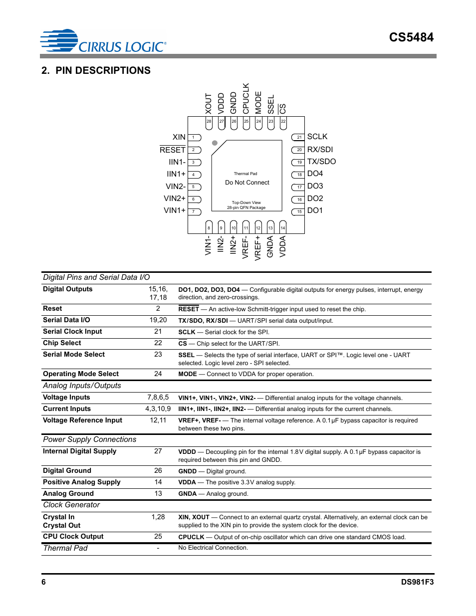 Pin descriptions, Digital pins and serial data i/o, Analog inputs / outputs | Power supply connections, Clock generator, Thermal pad, Cs5484 | Cirrus Logic CS5484 User Manual | Page 6 / 67