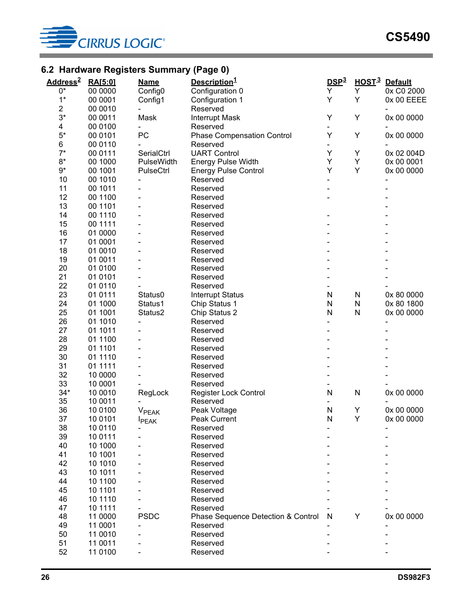Cs5490 | Cirrus Logic CS5490 User Manual | Page 26 / 57