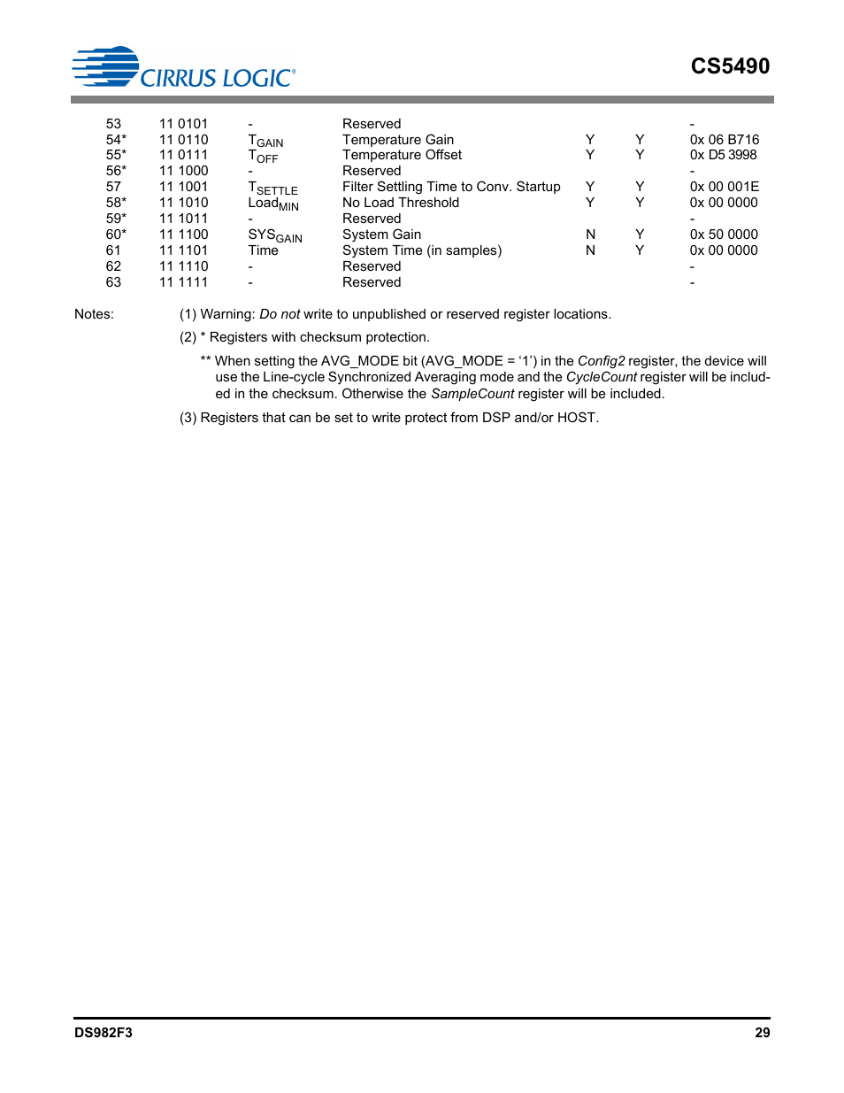 Cs5490 | Cirrus Logic CS5490 User Manual | Page 29 / 57