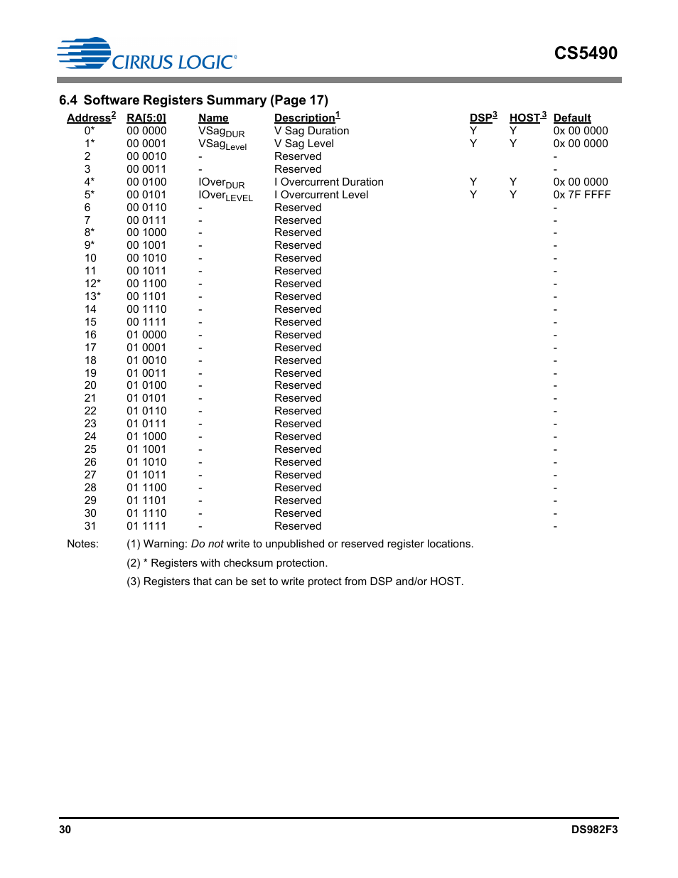 Cs5490 | Cirrus Logic CS5490 User Manual | Page 30 / 57