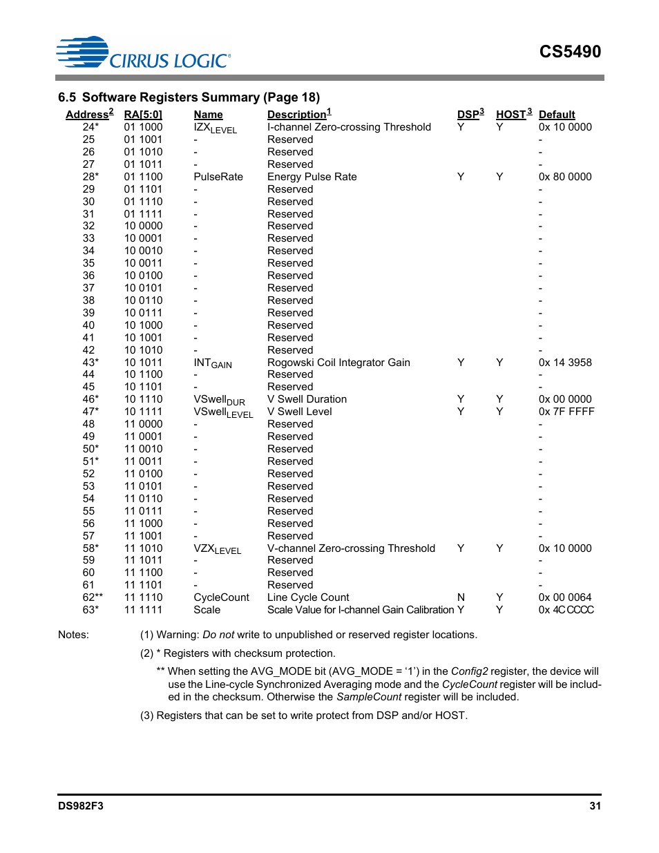 Cs5490 | Cirrus Logic CS5490 User Manual | Page 31 / 57