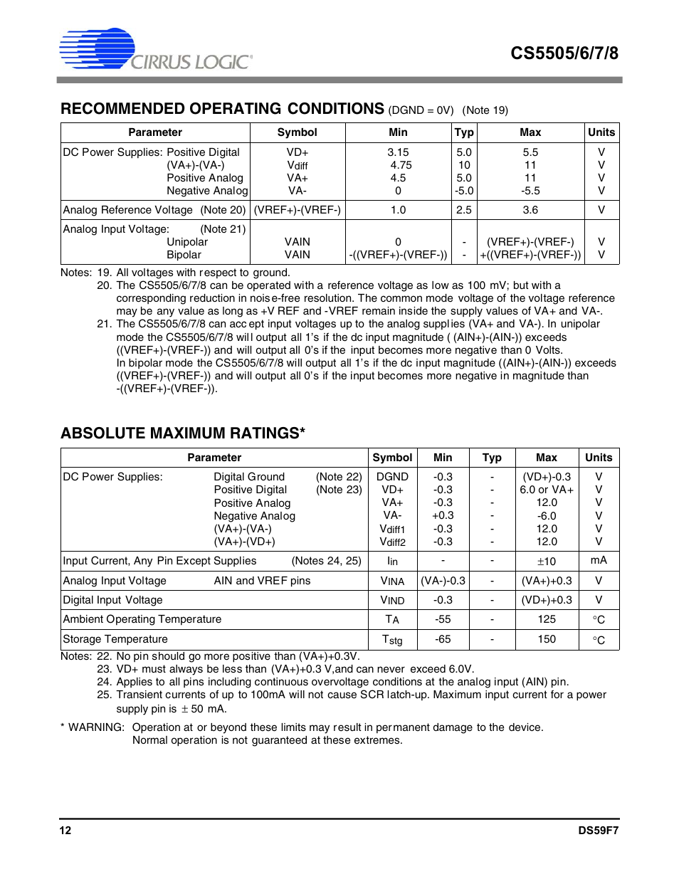 Recommended operating conditions, Absolute maximum ratings | Cirrus Logic CS5508 User Manual | Page 12 / 40