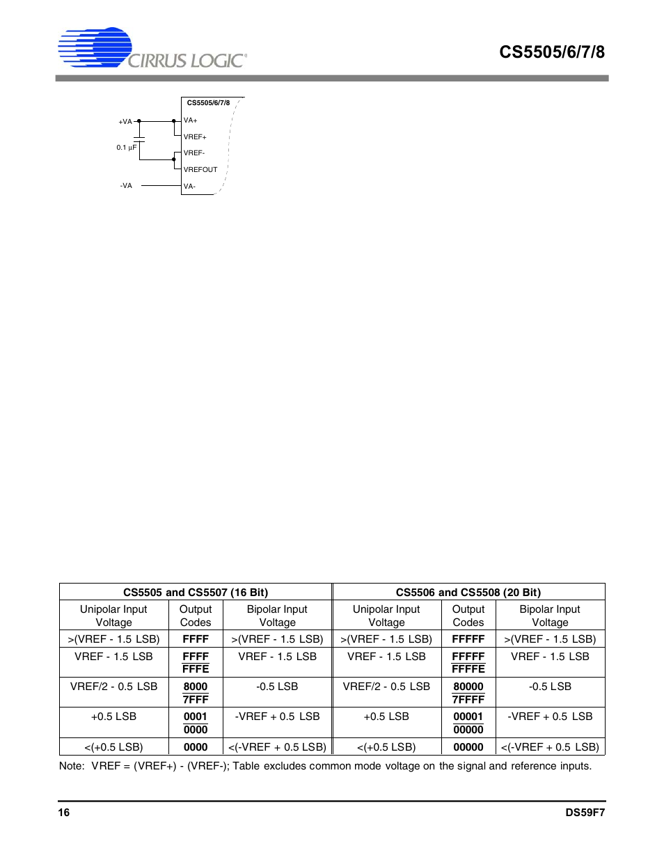 Cirrus Logic CS5508 User Manual | Page 16 / 40