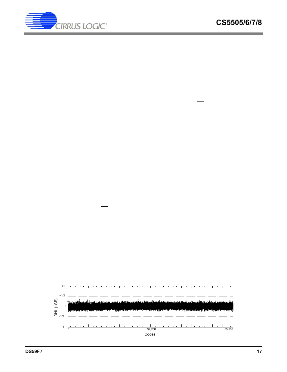 Cirrus Logic CS5508 User Manual | Page 17 / 40