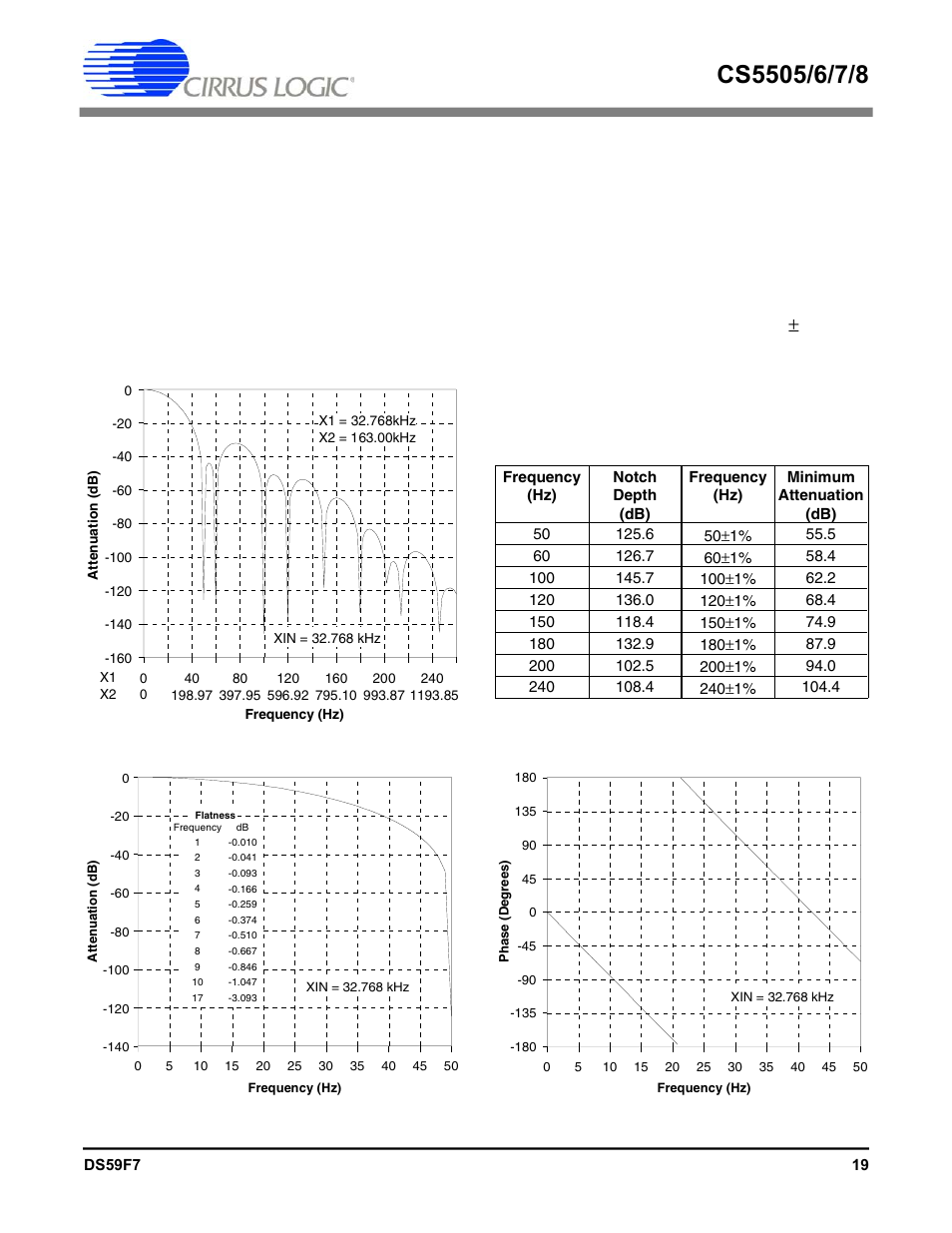 Cirrus Logic CS5508 User Manual | Page 19 / 40