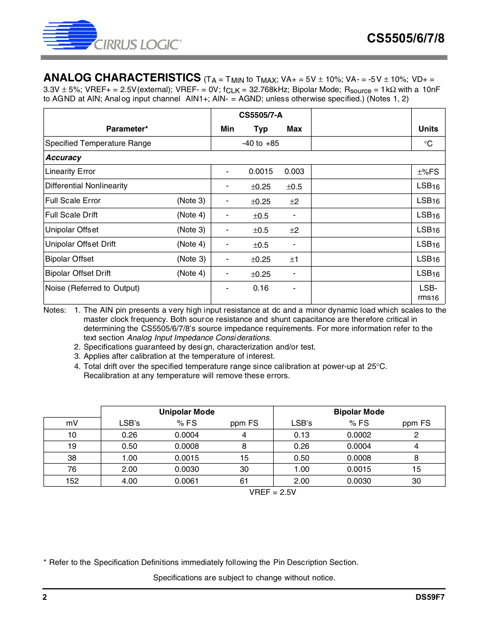 Analog characteristics | Cirrus Logic CS5508 User Manual | Page 2 / 40