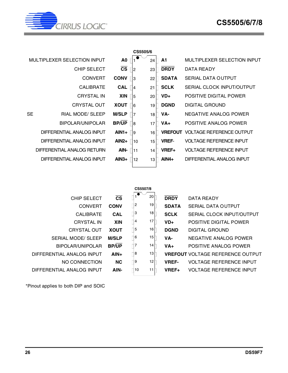 Pin connections | Cirrus Logic CS5508 User Manual | Page 26 / 40