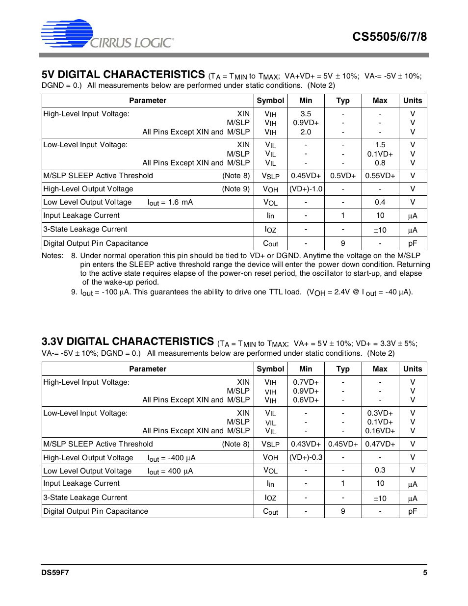 5v digital characteristics, 3v digital characteristics | Cirrus Logic CS5508 User Manual | Page 5 / 40