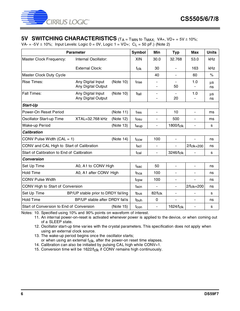 5v switching characteristics | Cirrus Logic CS5508 User Manual | Page 6 / 40