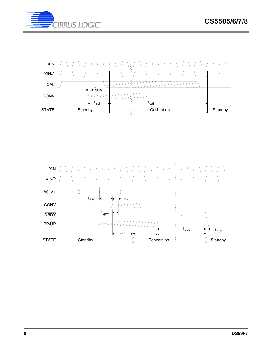 Cirrus Logic CS5508 User Manual | Page 8 / 40