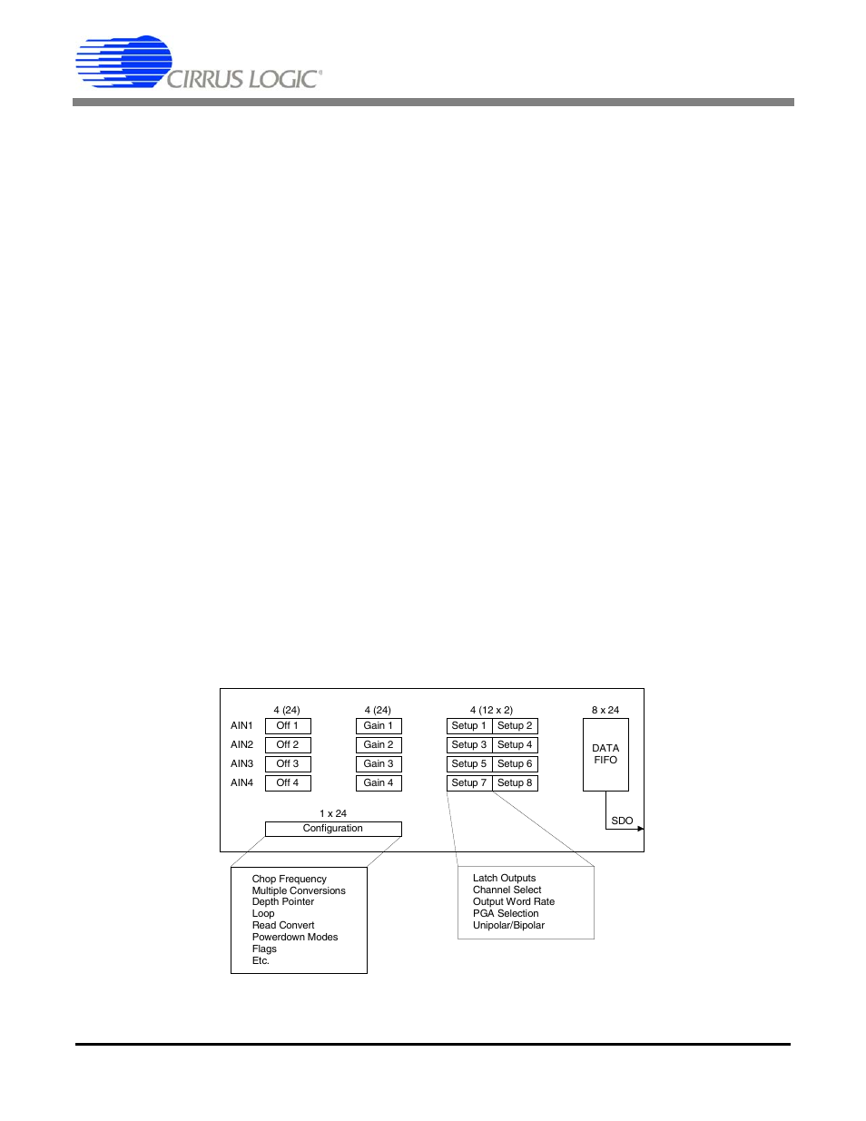 Figure 9. cs5523/24 register diagram | Cirrus Logic CS5528 User Manual | Page 17 / 56