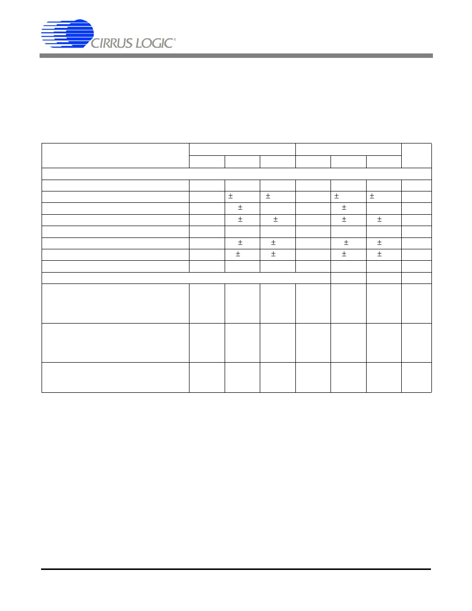 Characteristics & specifications, Analog characteristics, Characteristics and specifications | Cirrus Logic CS5528 User Manual | Page 5 / 56