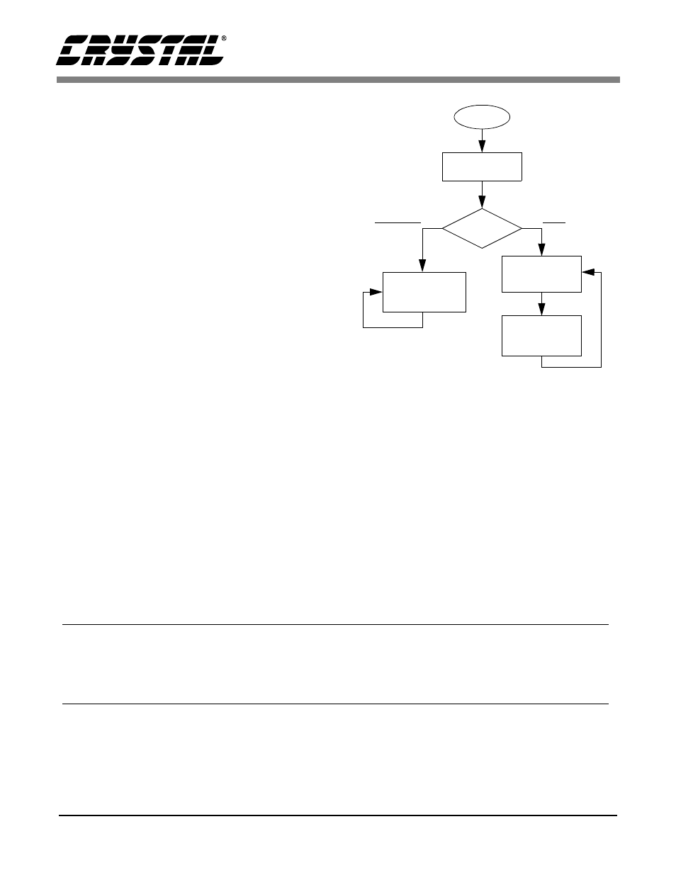 1 main program loop, Figure 2. software flow diagram, 2 initialize | 1 main program loop 3.2 initialize, An118 | Cirrus Logic AN118 User Manual | Page 2 / 32