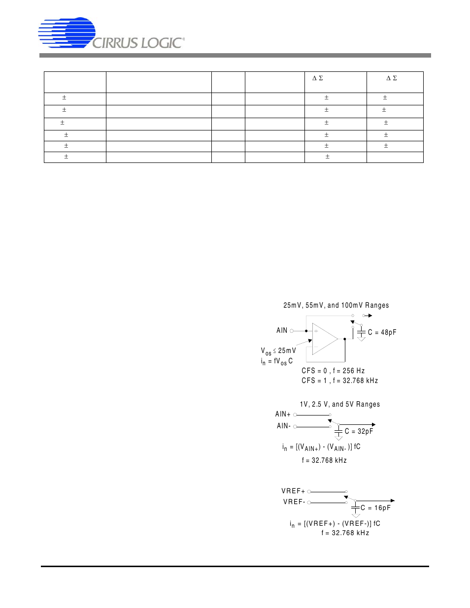 Cirrus Logic CS5526 User Manual | Page 15 / 30