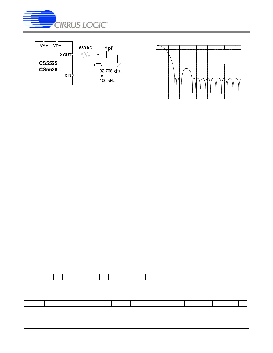 Digital filter, Output coding, Shown in figure 18. lead | As shown in figure 18, be used | Cirrus Logic CS5526 User Manual | Page 22 / 30