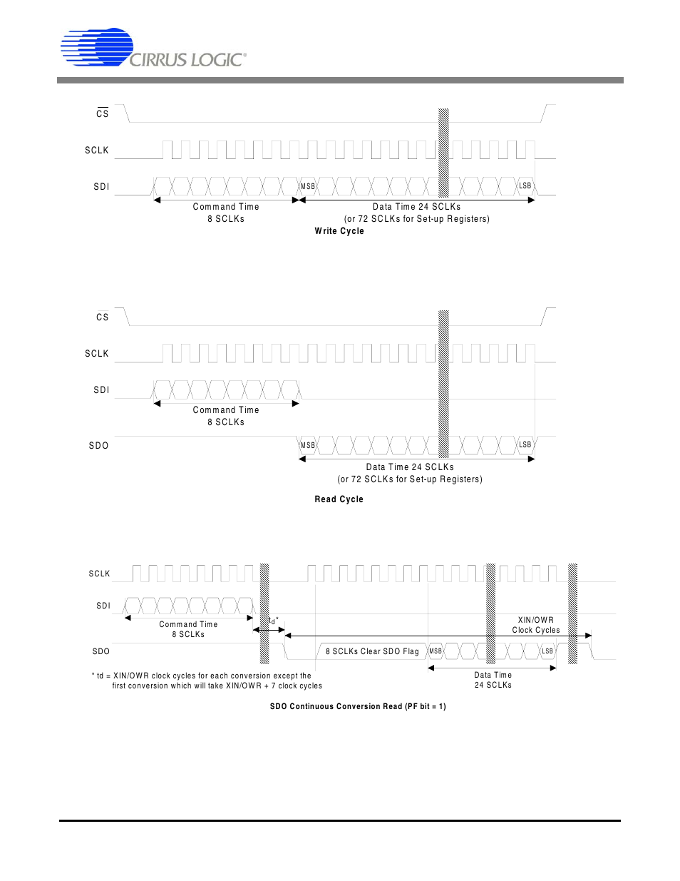 Command and data word timing, Cs5529 | Cirrus Logic CS5529 User Manual | Page 14 / 31