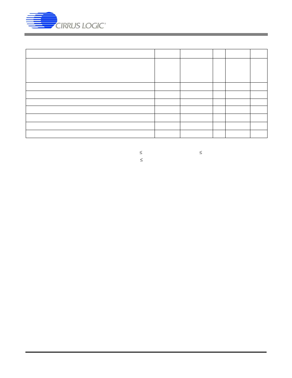 Absolute maximum ratings, Cs5529 | Cirrus Logic CS5529 User Manual | Page 7 / 31