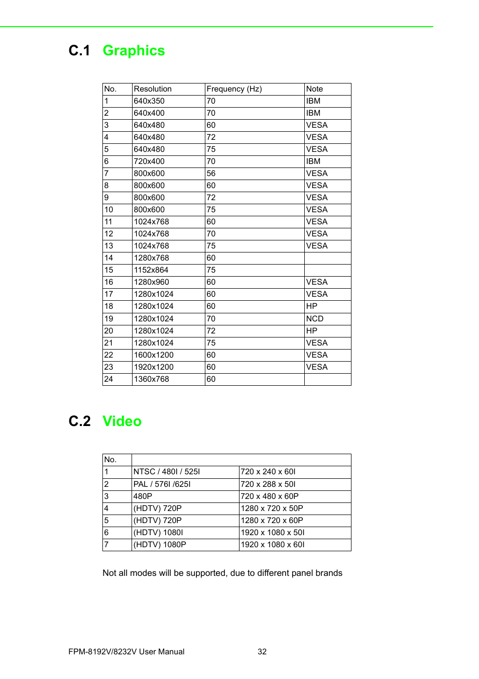 C.1 graphics, C.2 video, Graphics | Video, C.1 graphics c.2 video | Advantech FPM-8192V/8232V User Manual | Page 40 / 48