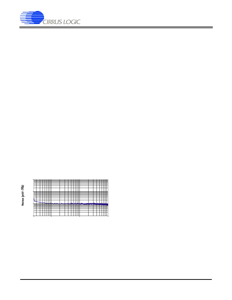 1 analog input span, 2 voltage noise density performance, 3 no offset dac | 1 system initialization, Figure 5. measured voltage noise density, Cs5530 | Cirrus Logic CS5530 User Manual | Page 12 / 36