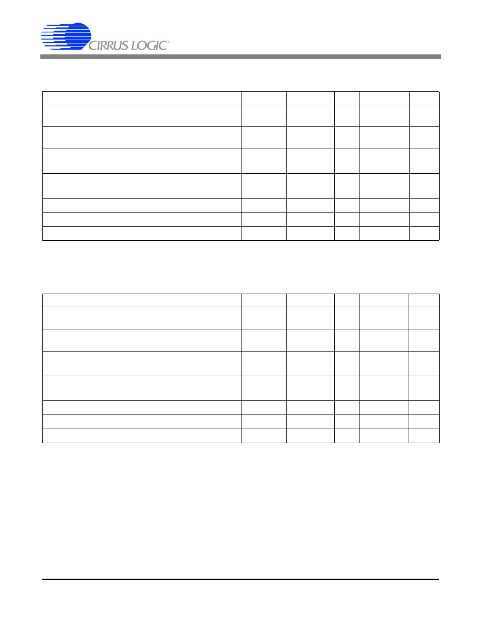 5 v digital characteristics, 3 v digital characteristics, Cs5530 | Cirrus Logic CS5530 User Manual | Page 7 / 36