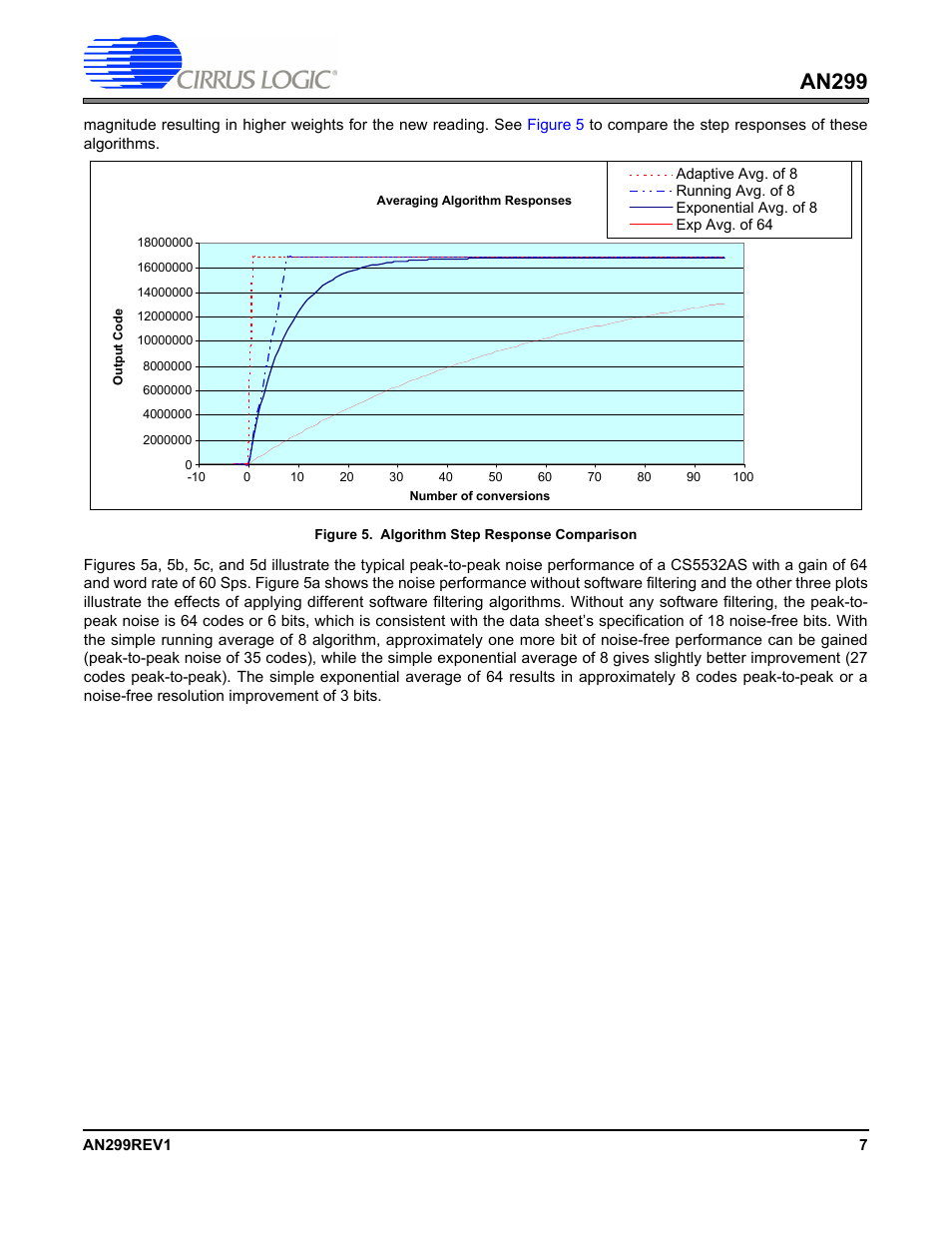 An299 | Cirrus Logic AN299 User Manual | Page 7 / 10