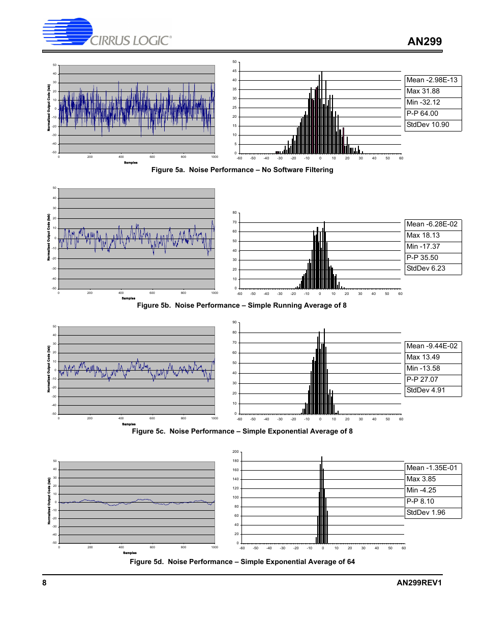 An299 | Cirrus Logic AN299 User Manual | Page 8 / 10