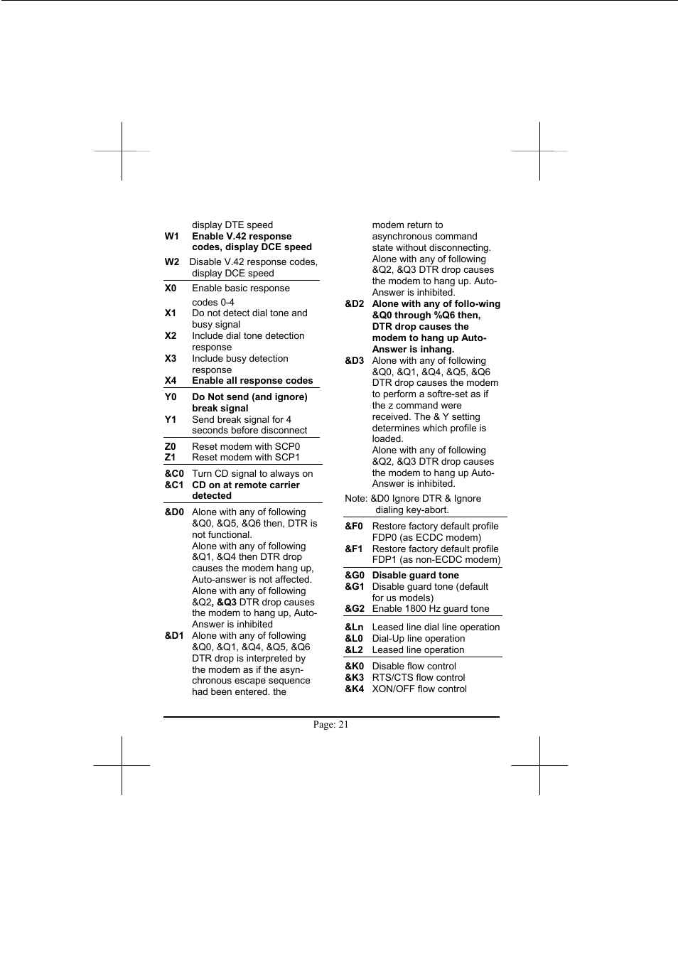 Advantech PCM-3601 User Manual | Page 22 / 35