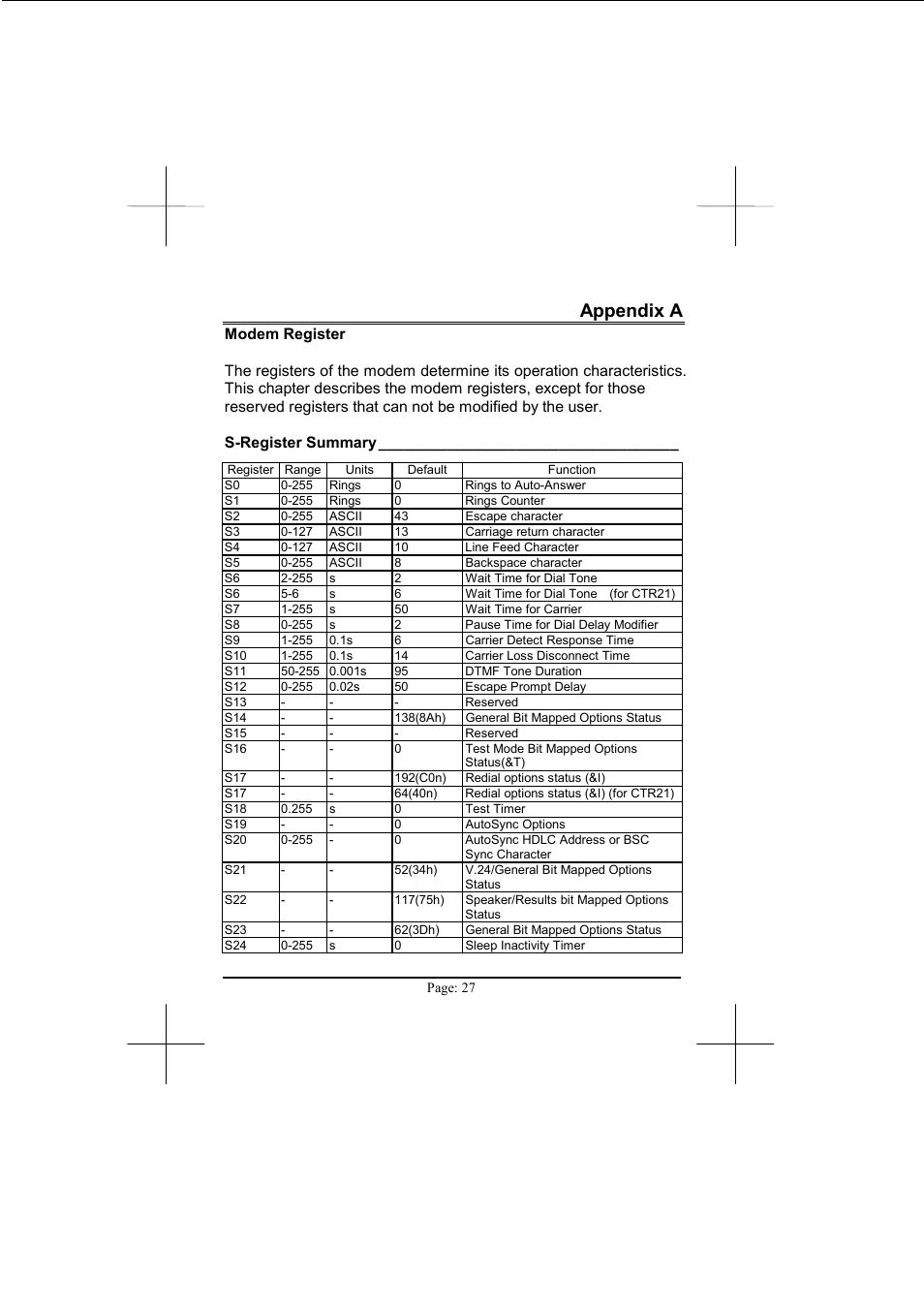 Appendix a | Advantech PCM-3601 User Manual | Page 28 / 35