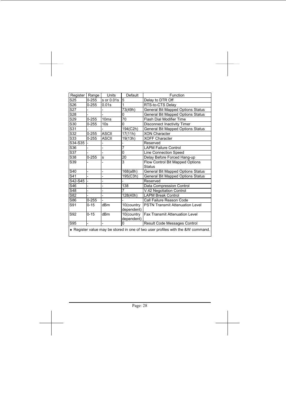 Advantech PCM-3601 User Manual | Page 29 / 35