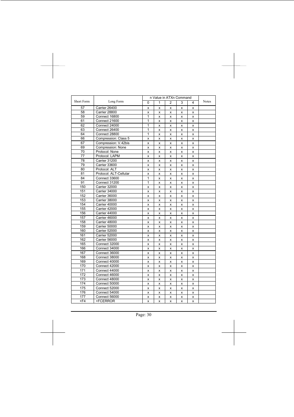 Advantech PCM-3601 User Manual | Page 31 / 35