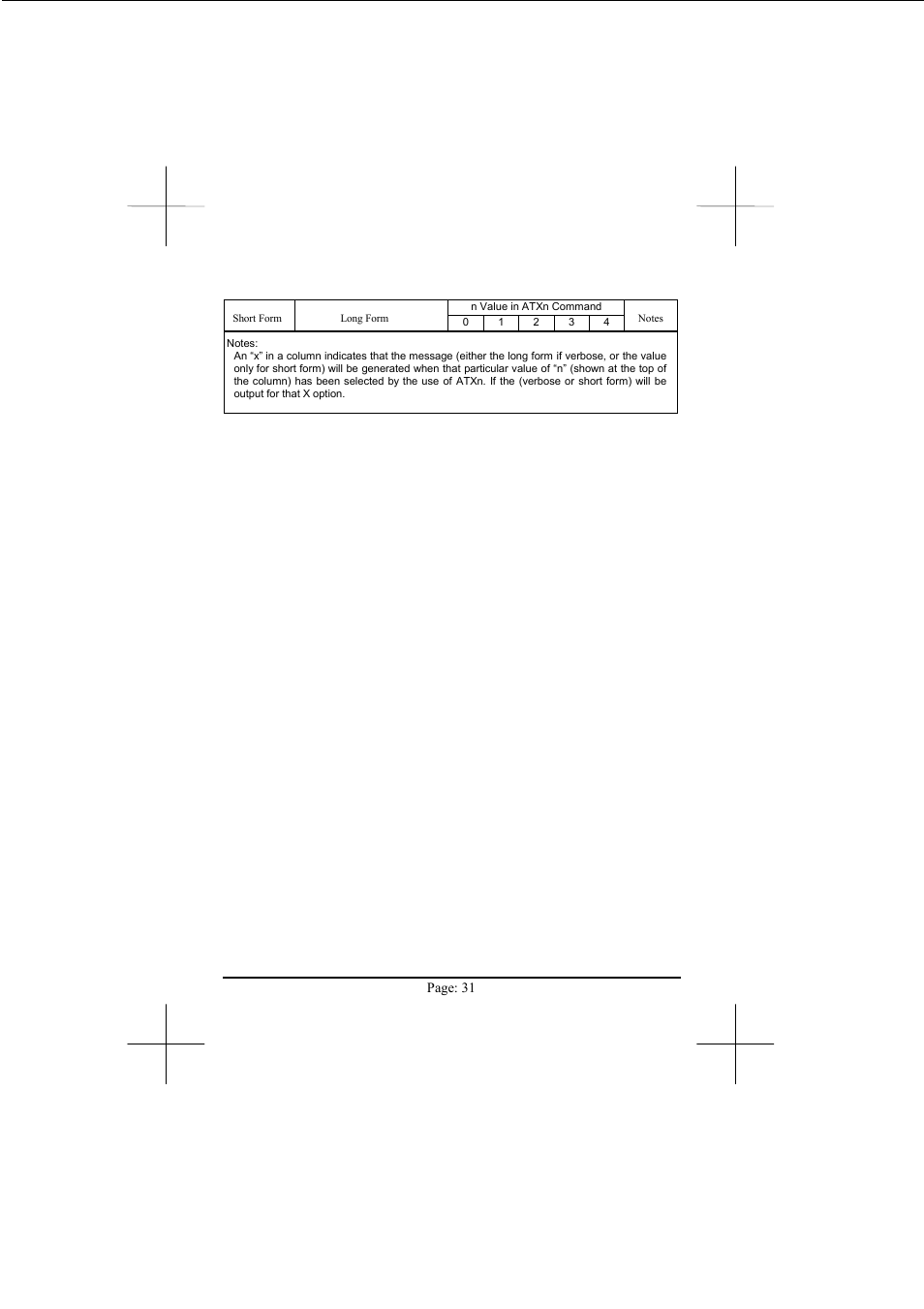 Advantech PCM-3601 User Manual | Page 32 / 35