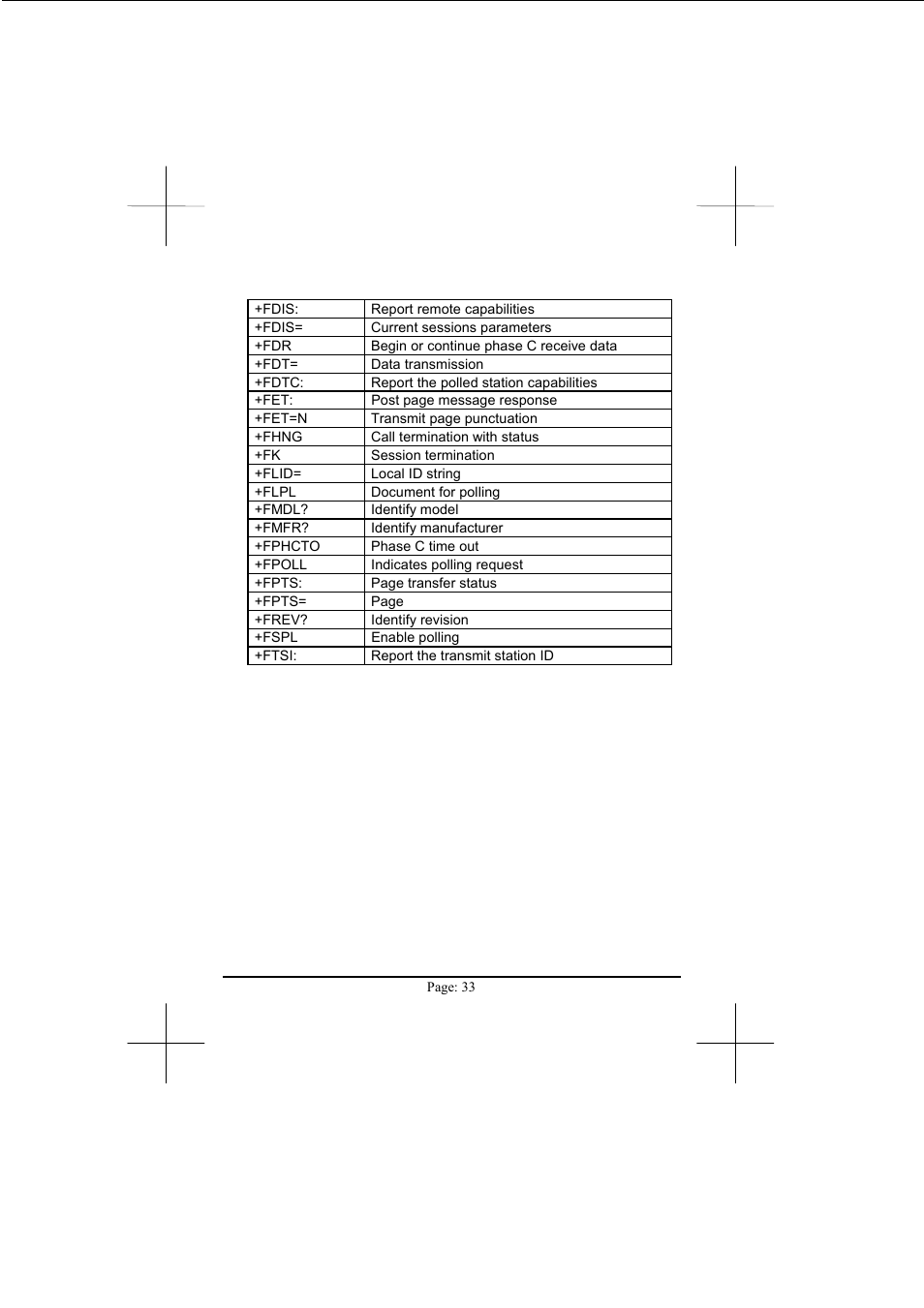 Advantech PCM-3601 User Manual | Page 34 / 35