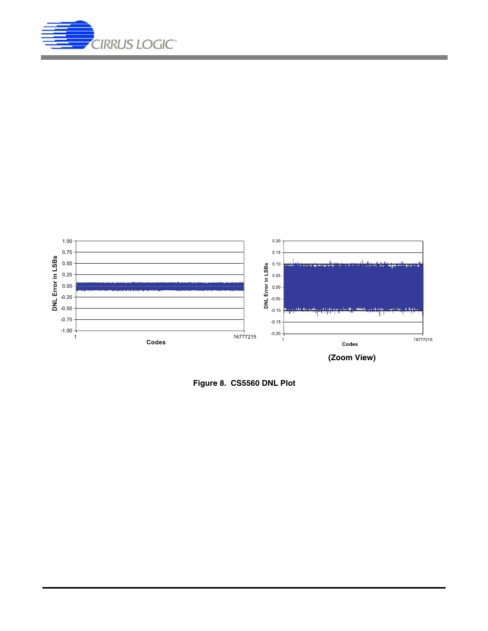 7 ain & vref sampling structures, 8 converter performance, Figure 8. cs5560 dnl plot | Cs5560 | Cirrus Logic CS5560 User Manual | Page 19 / 32
