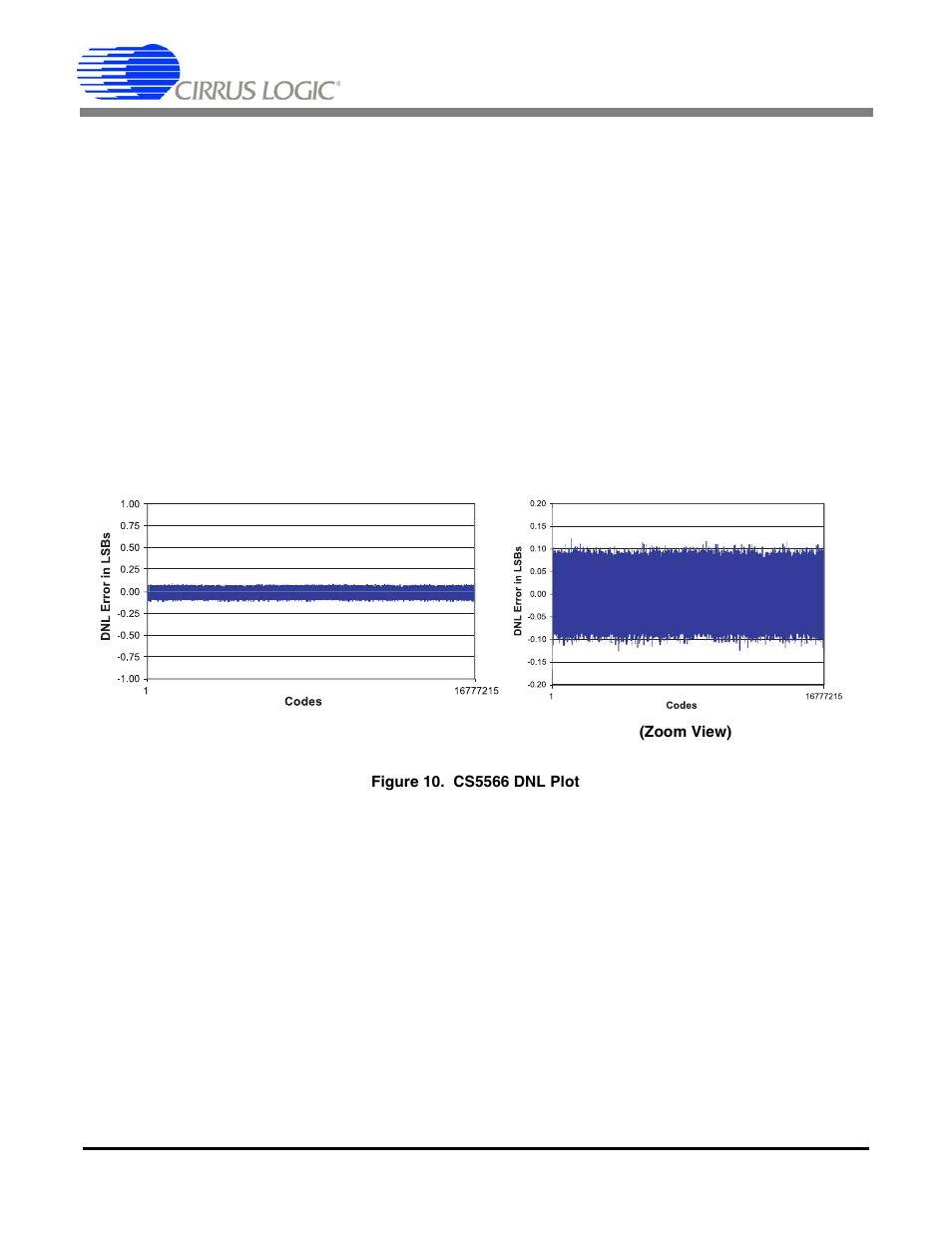 8 ain & vref sampling structures, 9 converter performance, Figure 10. cs5566 dnl plot | Cs5566 | Cirrus Logic CS5566 User Manual | Page 20 / 30