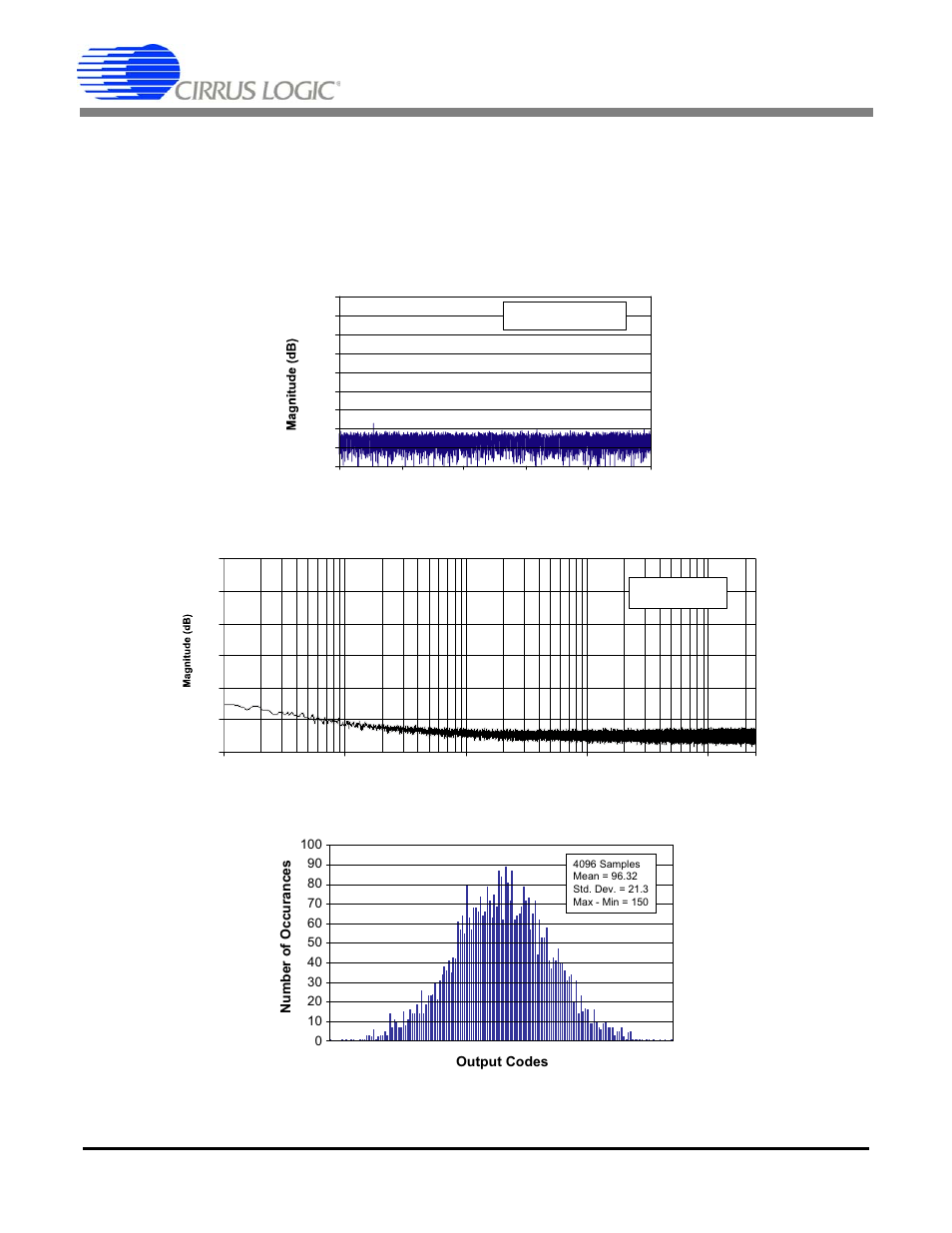 Cs5566 | Cirrus Logic CS5566 User Manual | Page 22 / 30