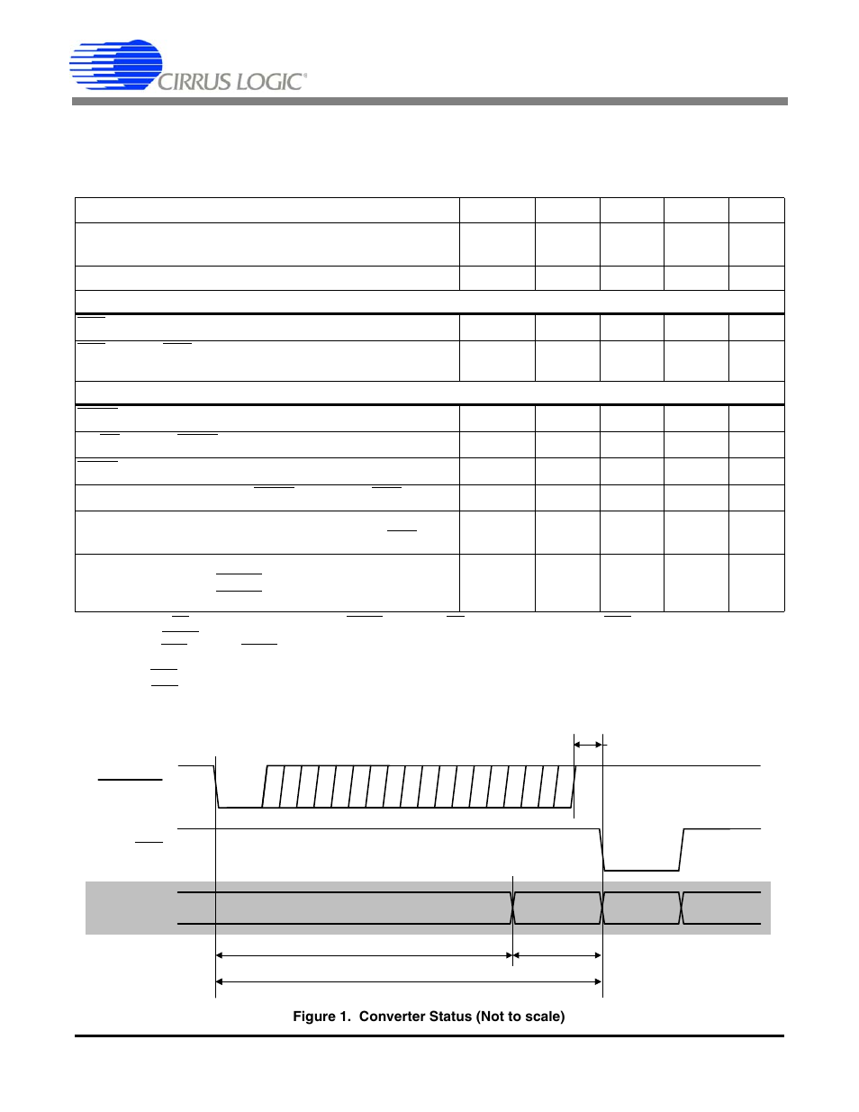 Switching characteristics, Figure 1. converter status, Cs5566 | Cirrus Logic CS5566 User Manual | Page 6 / 30