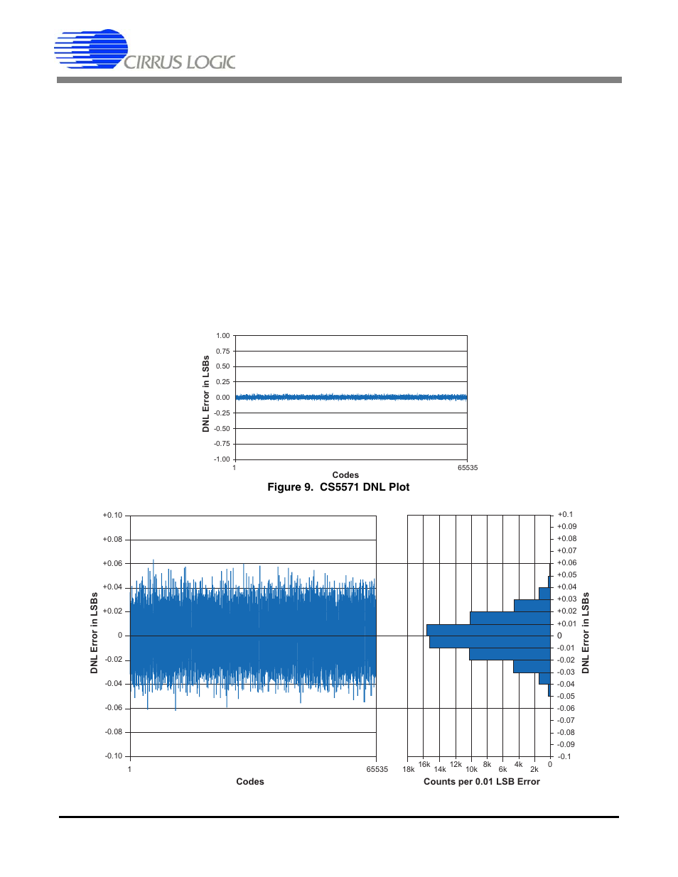 7 ain & vref sampling structures, 8 converter performance, Cs5571 | Cirrus Logic CS5571 User Manual | Page 20 / 34