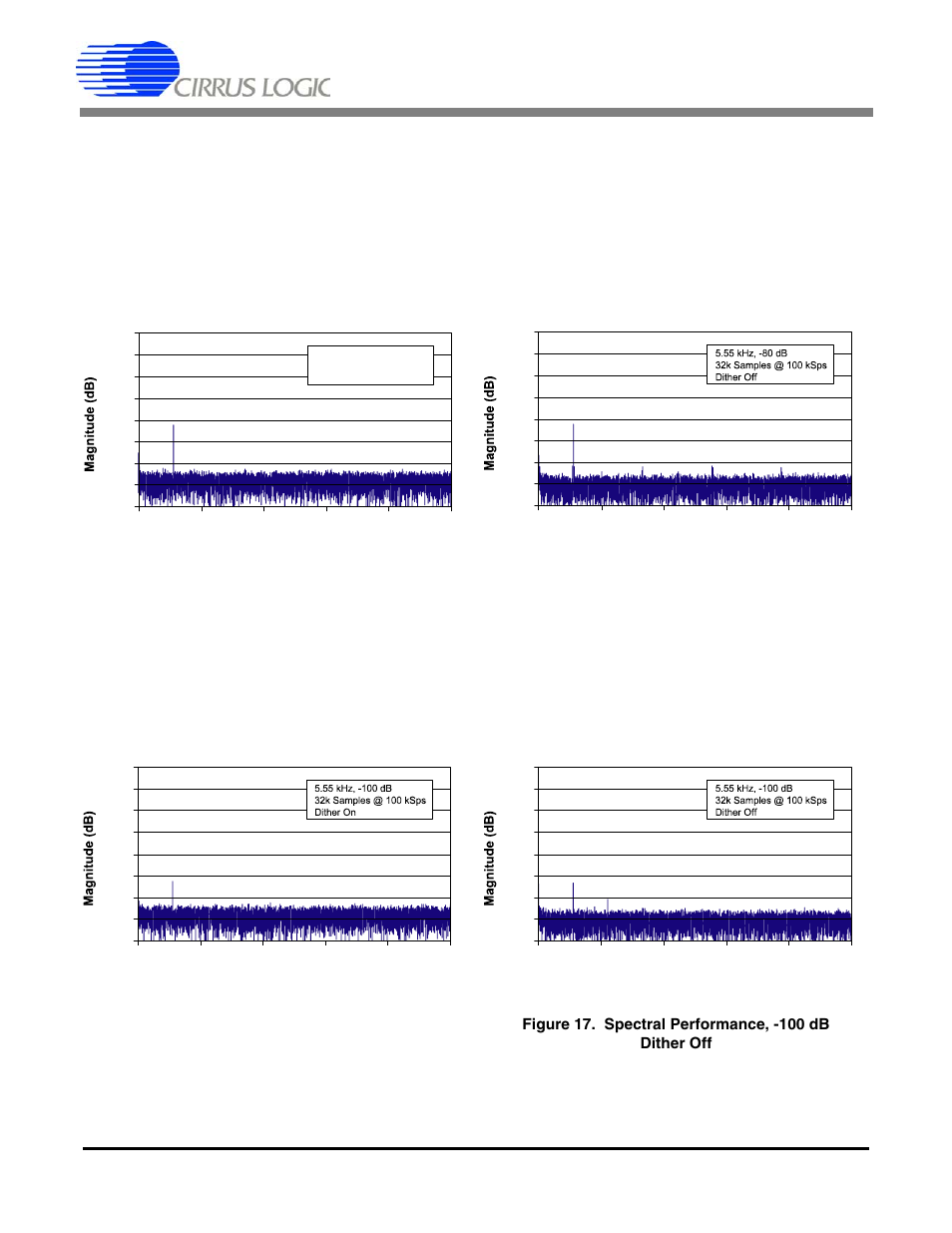 Cs5571 | Cirrus Logic CS5571 User Manual | Page 22 / 34