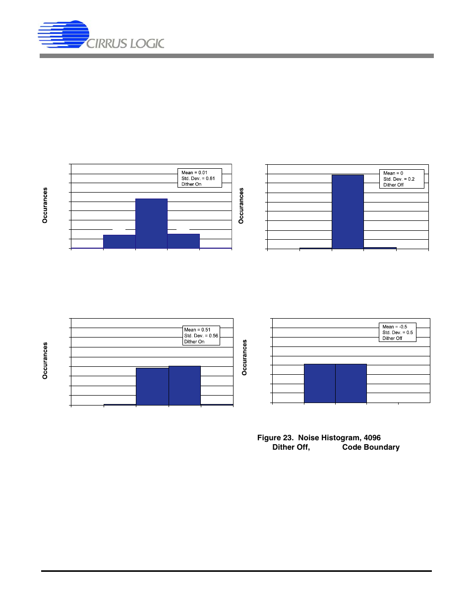 9 dither, Cs5571 | Cirrus Logic CS5571 User Manual | Page 24 / 34
