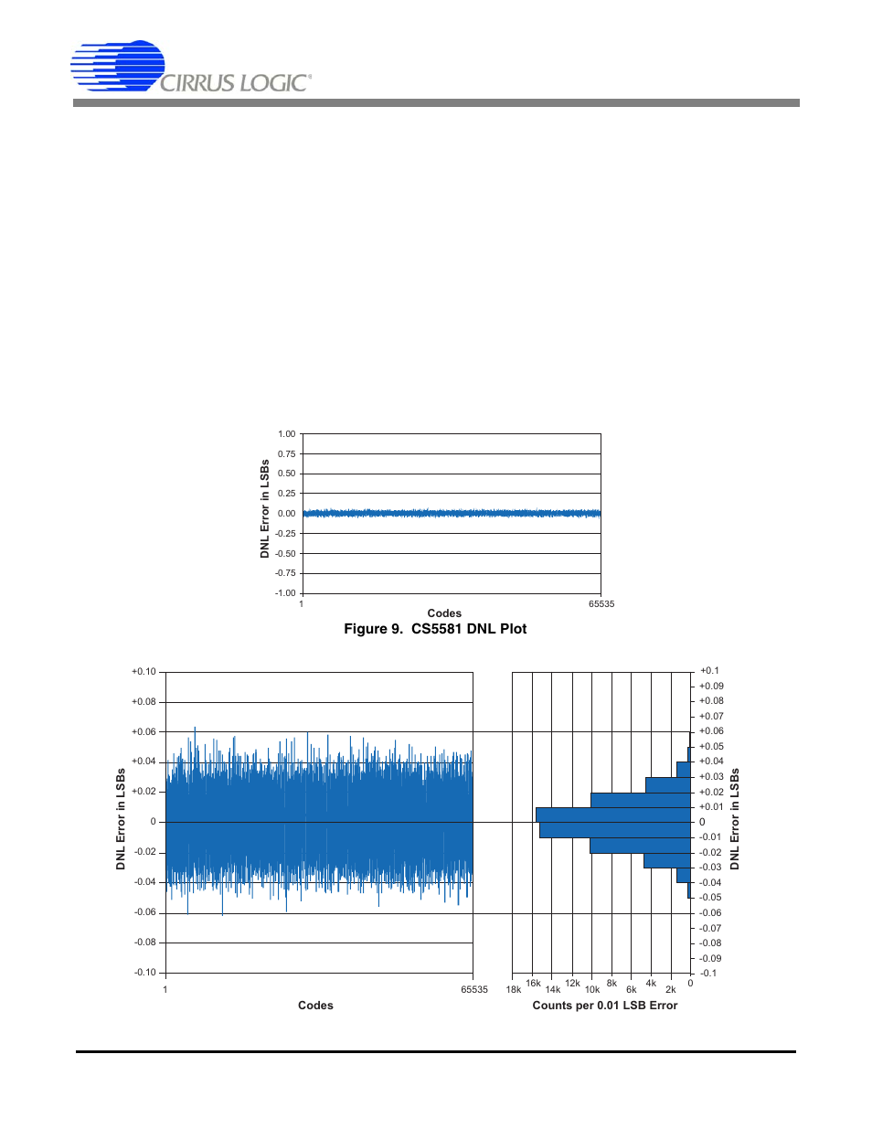 7 ain & vref sampling structures, 8 converter performance, Cs5581 | Cirrus Logic CS5581 User Manual | Page 20 / 32
