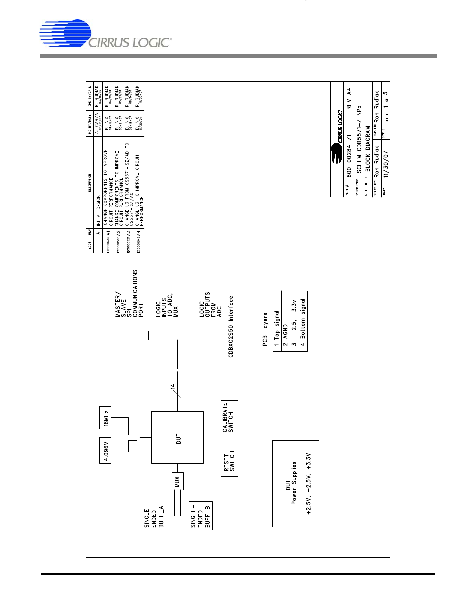 Appendix c. schematics, Cdb5571 | Cirrus Logic CDB5571 User Manual | Page 11 / 26